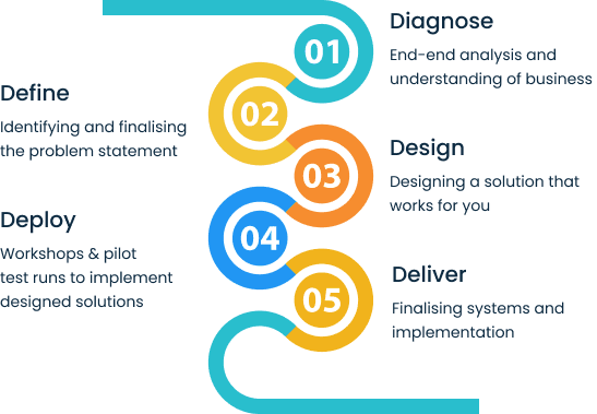 framework