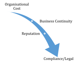 Auditing Procurement -Evaluating vendor selection and contract