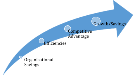 Auditing Procurement -Evaluating vendor selection and contract